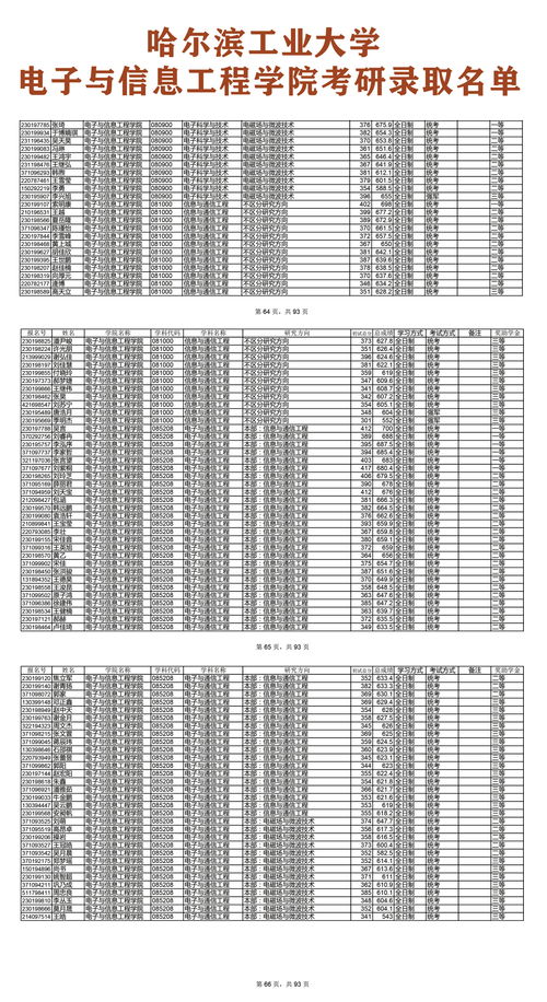 哈工大通信工程全日制考研学科目录 聚焦网络工程方向
