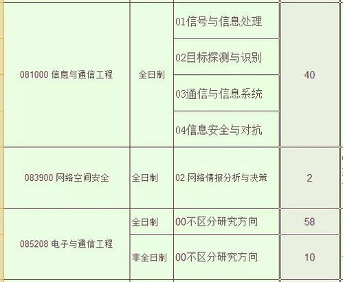 2020年通信工程考研学校推荐 精准定位，为未来通信领域铺路