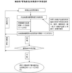 如何申办通信工程公司 从筹备到运营的完整指南
