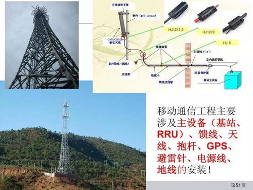 通信网络设备安装工程施工工艺图解