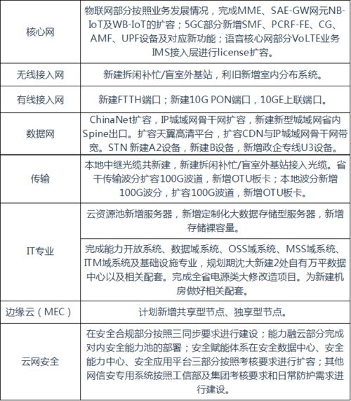 辽宁电信通信工程设计监理1.8亿项目正式开标，助力通讯工程高质量发展